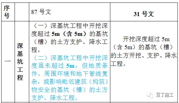 联系我们 第207页