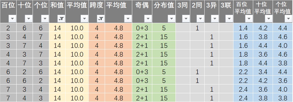 新澳天天彩免费资料,稳定策略分析_Elite73.730