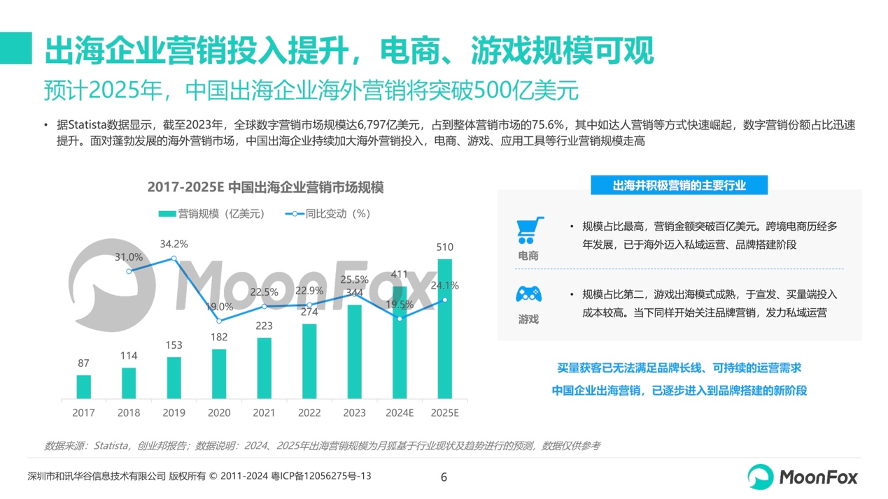 联系我们 第198页