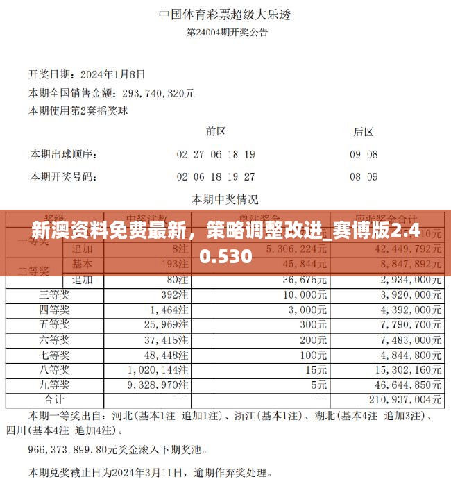 新澳精准资料免费提供208期,功能性操作方案制定_RX版30.345