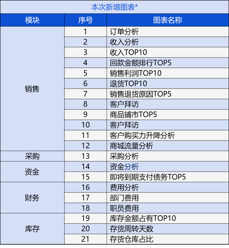 管家婆一肖一码100正确,诠释解析落实_领航版26.885