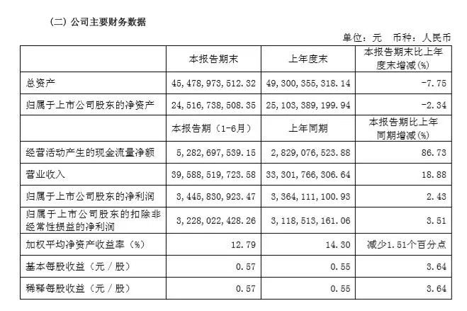 澳门天天彩期期精准,深入执行数据方案_运动版69.929