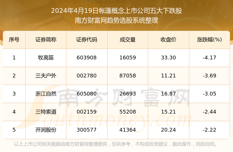 新澳天天开奖资料大全1050期,理论解答解释定义_AP18.316