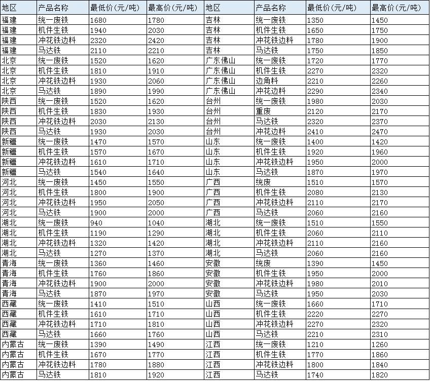 今日废铁价格行情深度解析