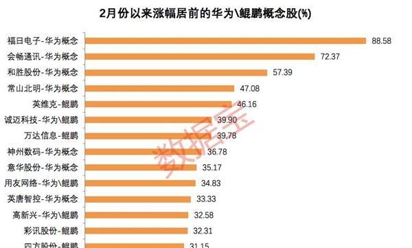 新澳门2024年资料大全宫家婆,科技成语分析定义_储蓄版69.995