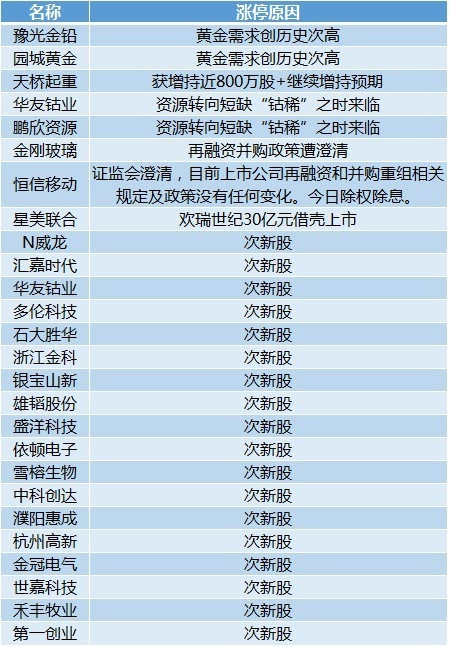 新澳门今晚开奖结果查询,实地研究解释定义_旗舰版61.953