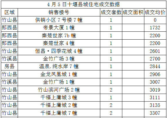 凤县最新房价与二手房市场动态深度解析