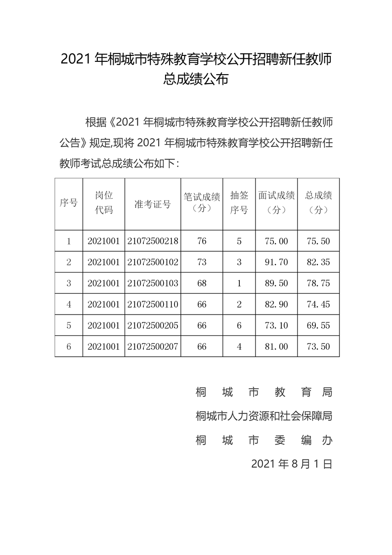 桐城市特殊教育事业单位人事任命动态更新