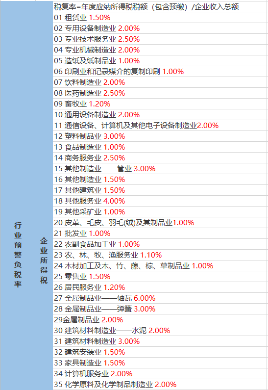 华强街道最新气象预报通知