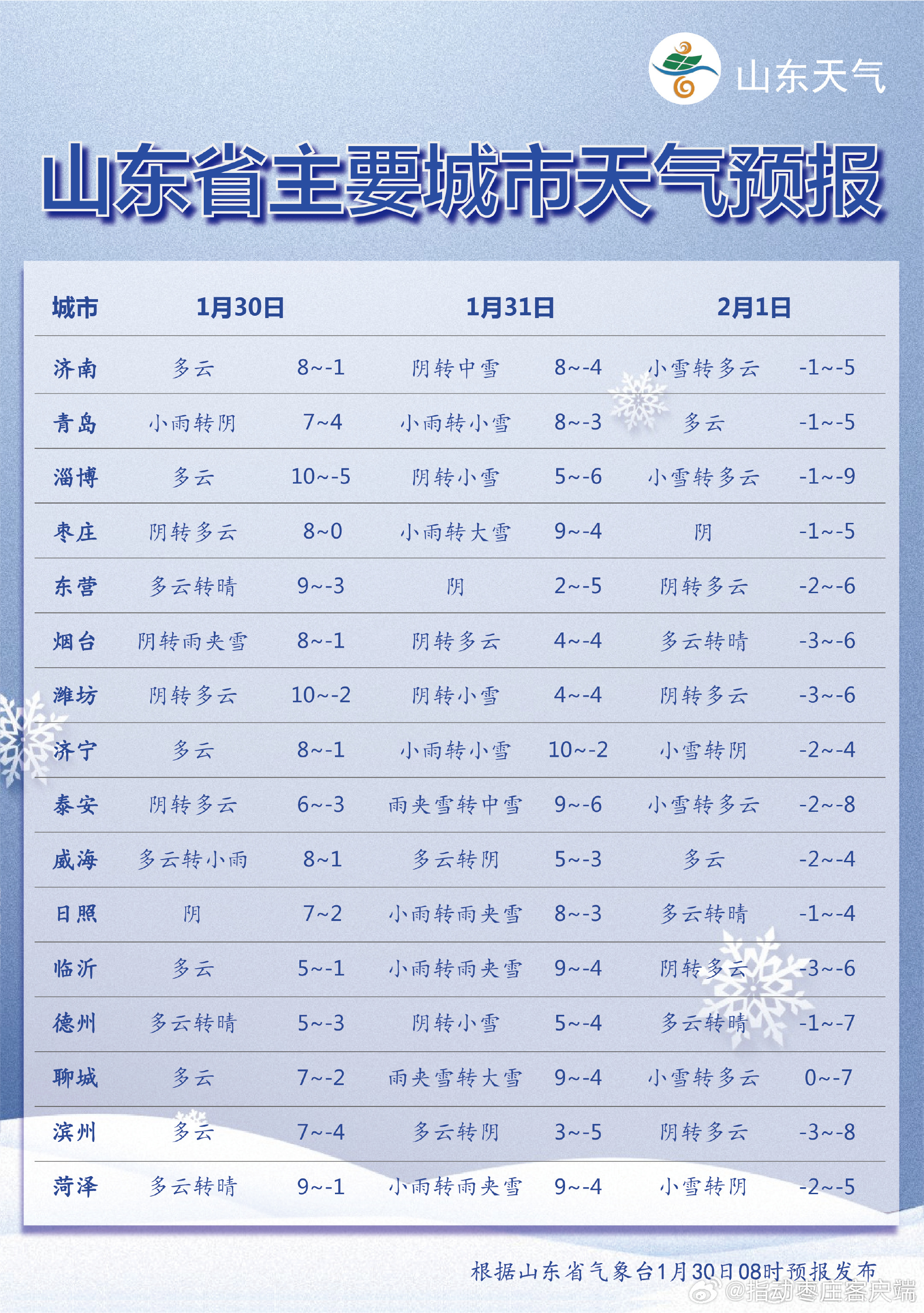 洼雪村天气预报更新通知