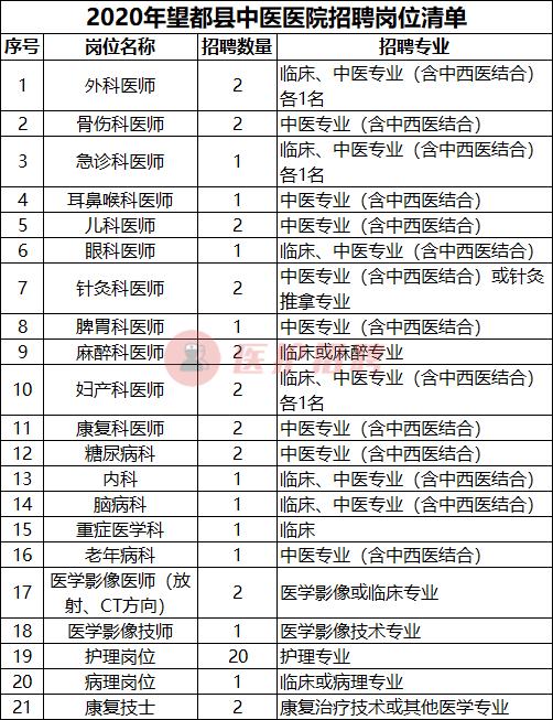 望都县人民政府办公室最新招聘公告解读